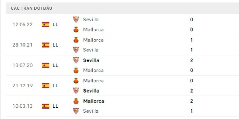 Chốt Soi Kèo Mallorca Vs Sevilla Ngày 03/02/2026 03:00 kèo Mallorca 0