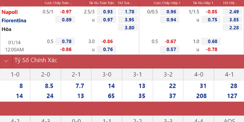 Soi Kèo Napoli Vs Fiorentina Ngày 01/02/2026 00:00 theo góc nhìn chuyên gia
