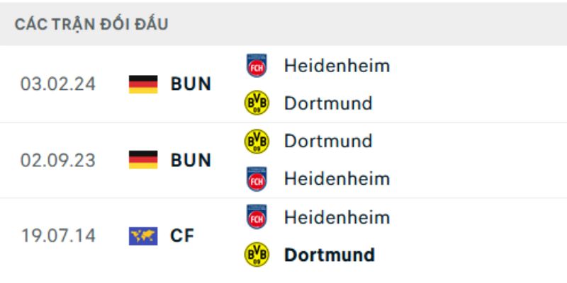 Phân tích đội hình làm rõ kèo đối đầu Guirassy vs Mainka