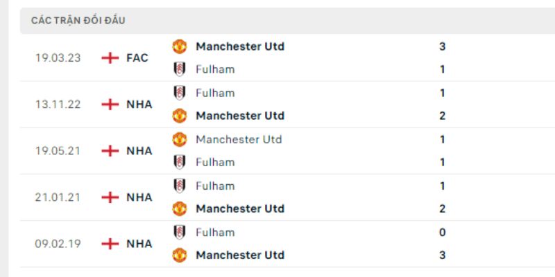 Phong độ Quỷ Đỏ thăng hoa trái ngược khủng hoảng lực lượng Fulham