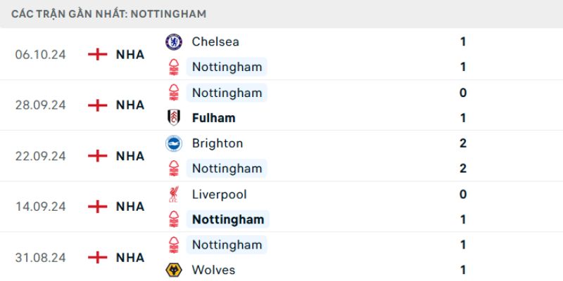 Phân tích chuyên sâu trận đấu giữa kiệt sức và khao khát