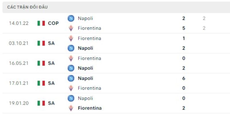 Soi Kèo Napoli Vs Fiorentina Ngày 01/02/2026 00:00 qua lăng kính nhà cái