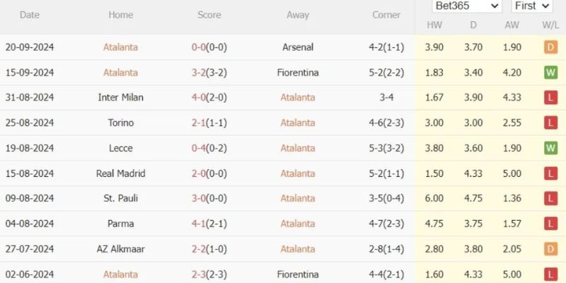 Phân tích kèo nhà cái nhận diện kèo Tài 2.5 cực sáng giá