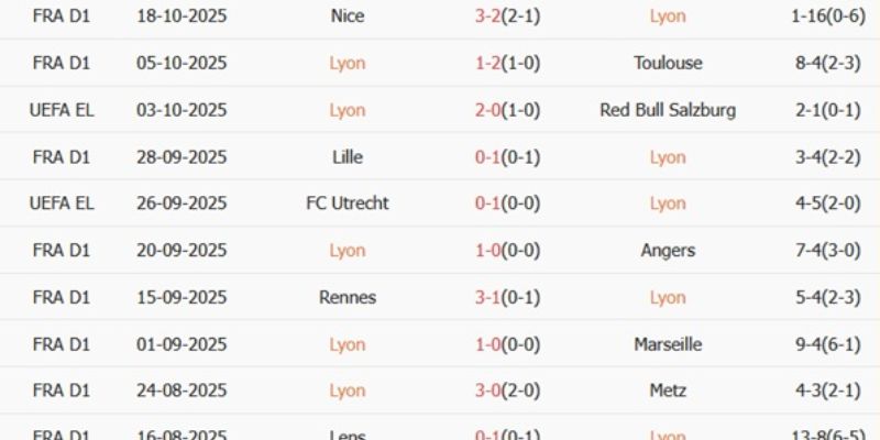 Soi kèo Lyon vs Laval ngày 05/02/2026 02:30 kèo chấp và tài tiềm năng