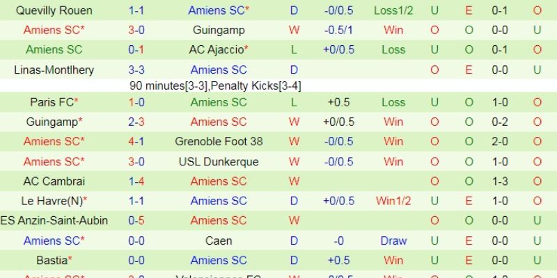 Soi Kèo Toulouse Vs Amiens Ngày 05/02/2026 02:30 phân tích kèo chính