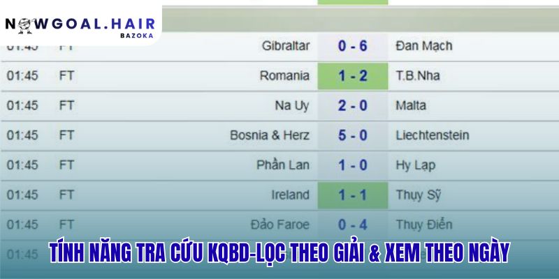 Các bộ lọc thông minh giúp tra cứu tỷ số nhanh chóng tiện lợi